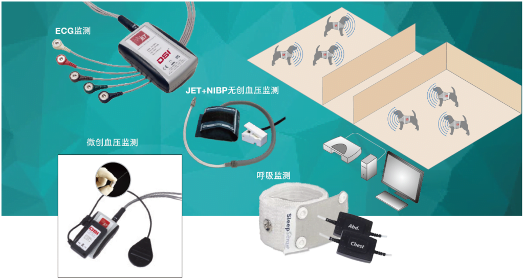 DSI Jet马甲式动物生理遥测平台图示