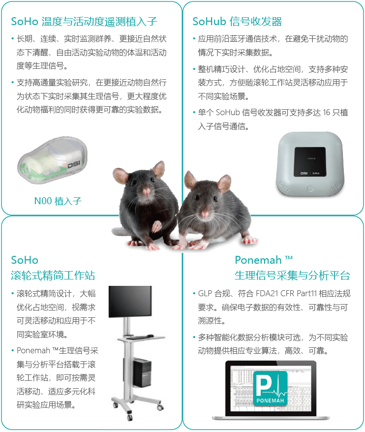 DSI SoHo Telemetry群养遥测系统
