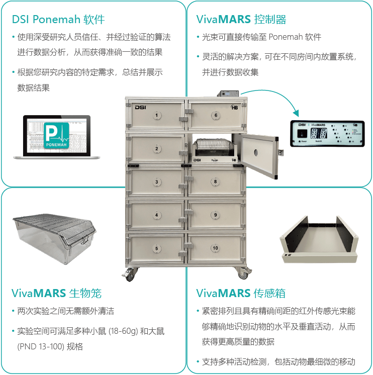 DSI VivaMARS 高通量行为监测系统