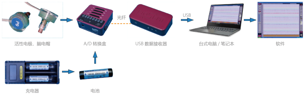ActiveThree 系统构成