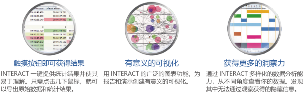 Mangold INTERACT行为观察分析系统特点