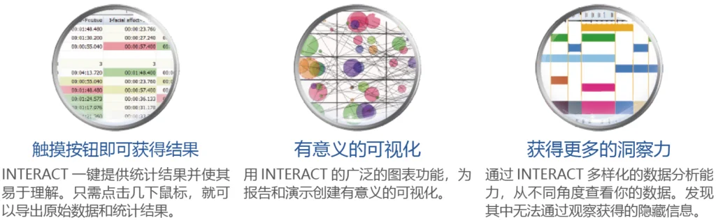 Mangold INTERACT行为观察分析系统特点