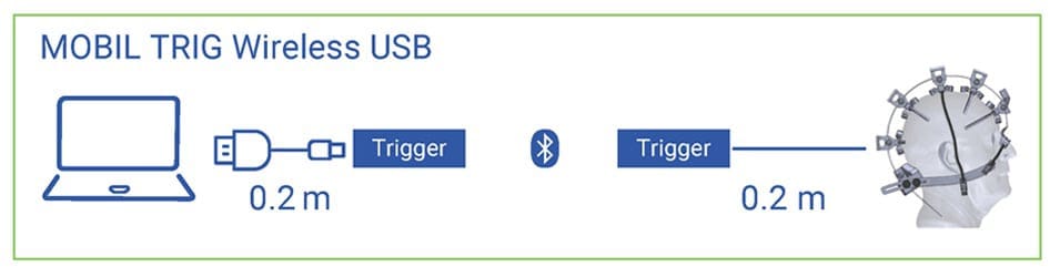 MedelOpt功能性神经成像系统 fNIRS + EEG 近红外+脑电