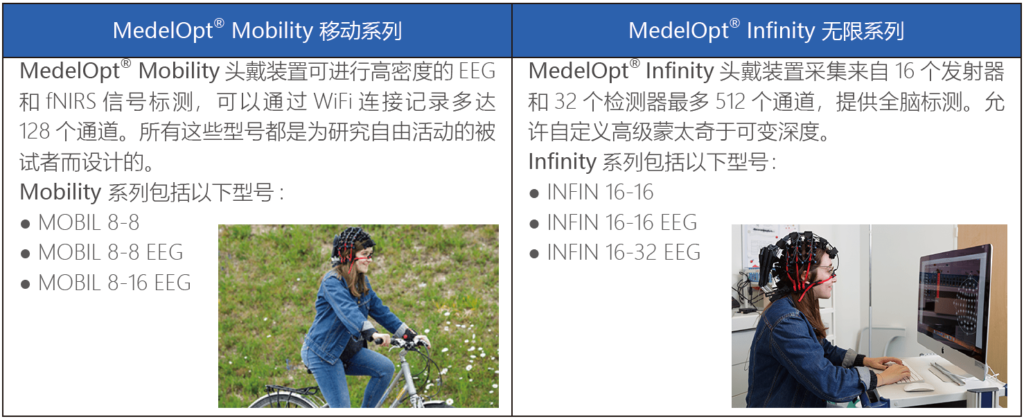 MedelOpt功能性神经成像系统 fNIRS + EEG 近红外+脑电