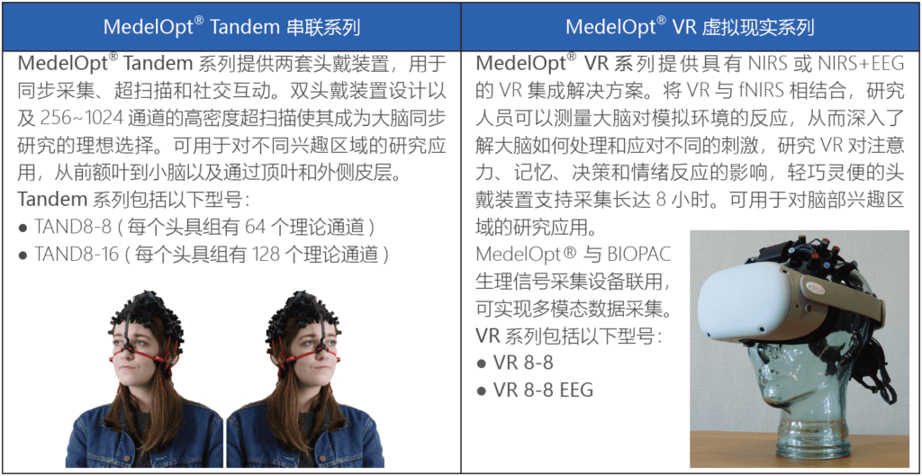 MedelOpt功能性神经成像系统 fNIRS + EEG 近红外+脑电