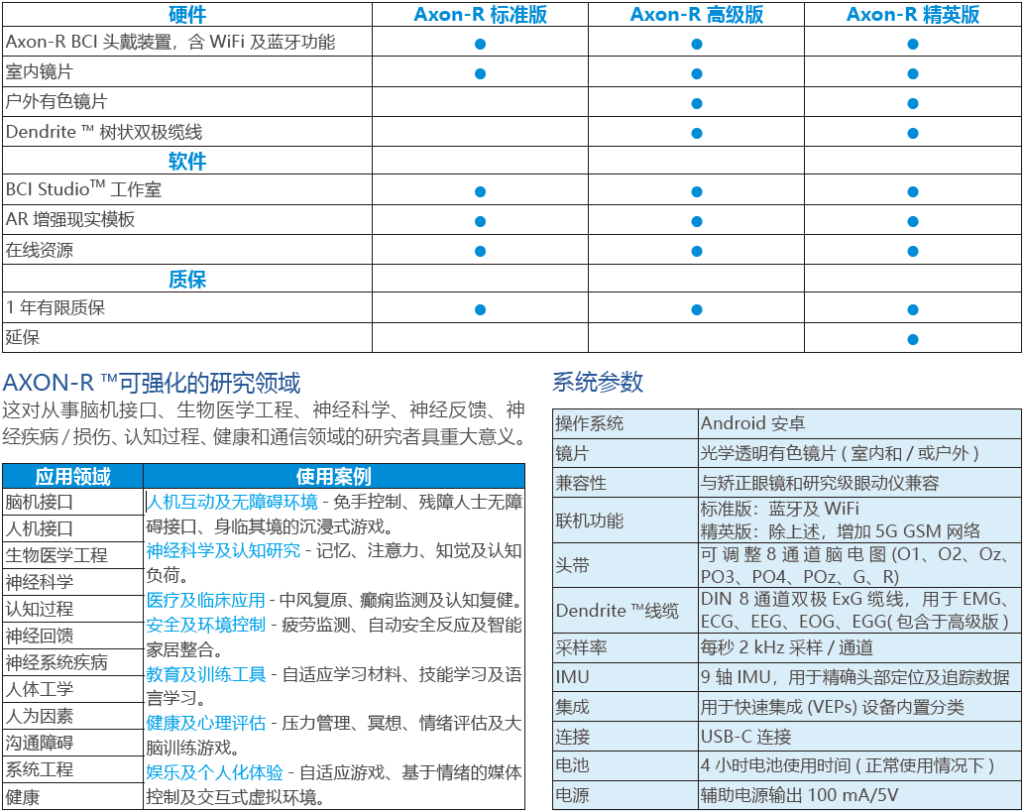 AXON-R 沉浸式脑机界面规格参数