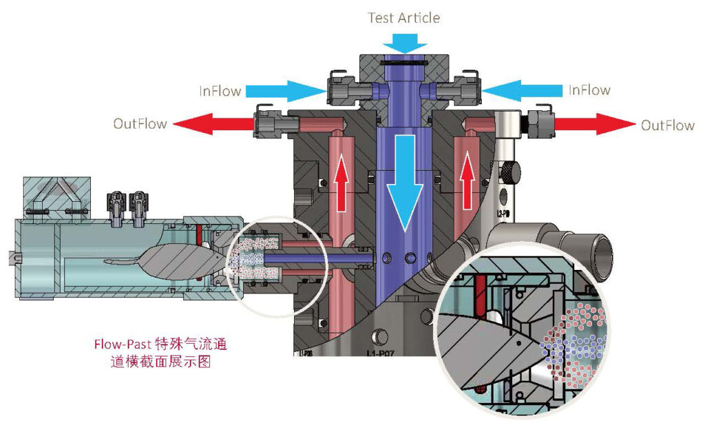 口鼻精准暴露塔 - Inhalation Tower
