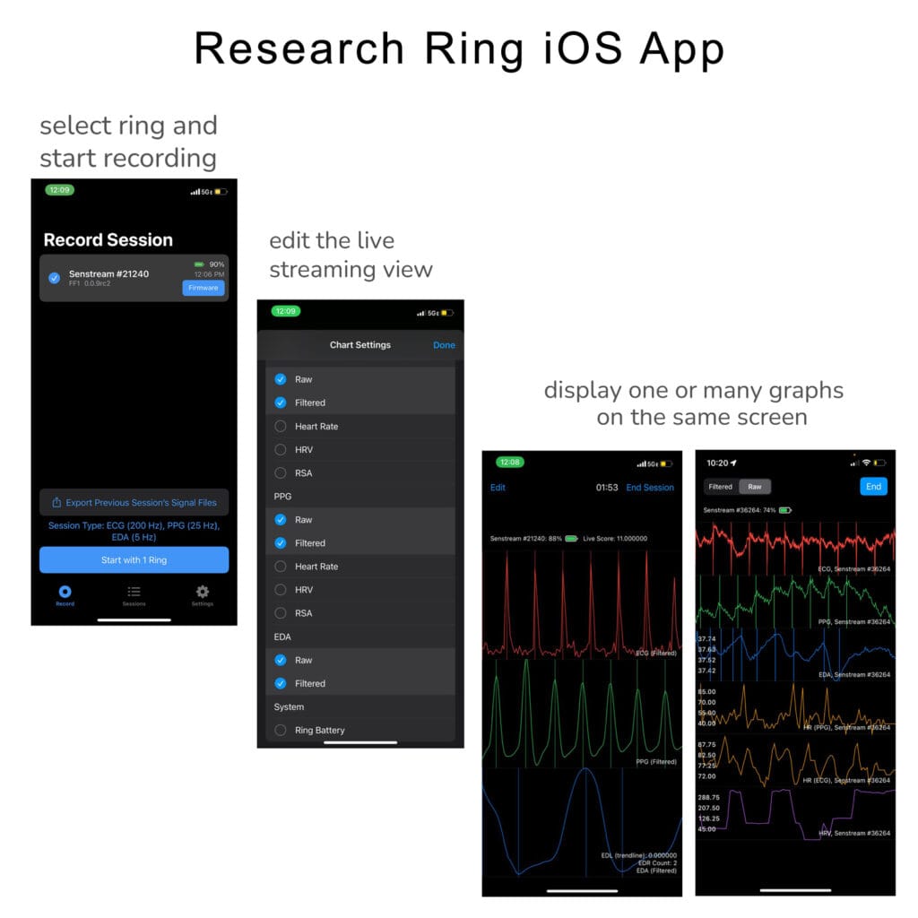 Research ring IOS APP