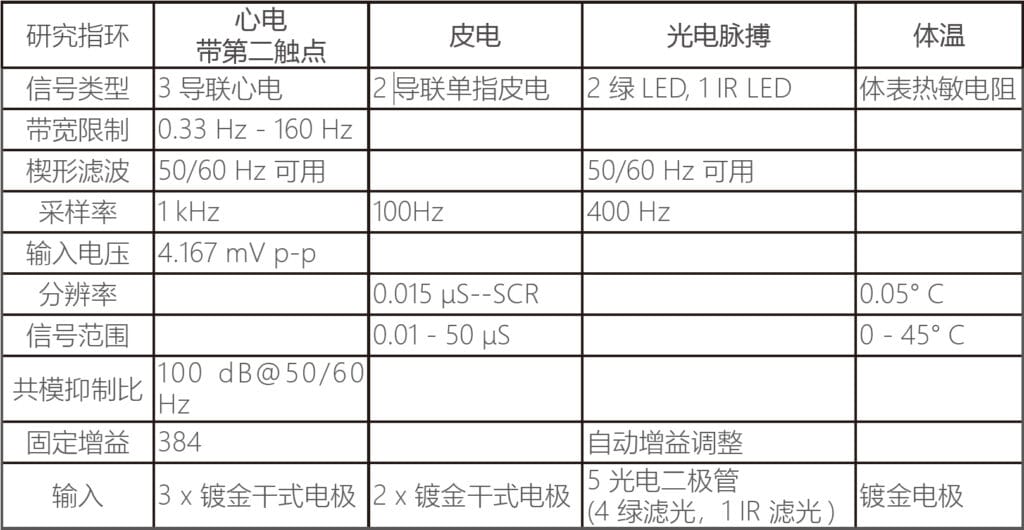 Research ring规格参数