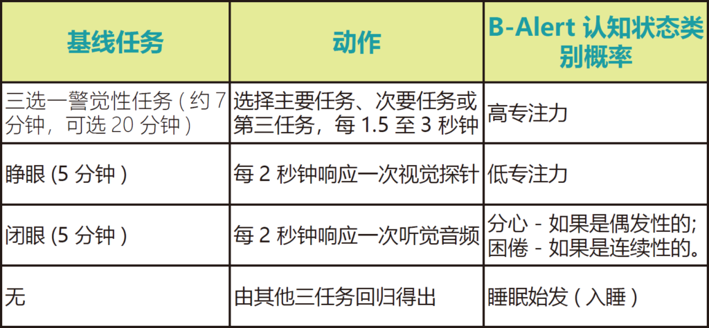 认知状态